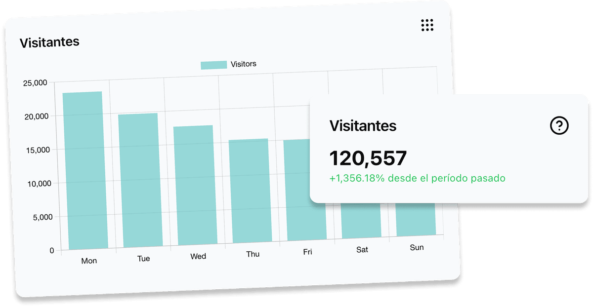 Dashboard Visitantes